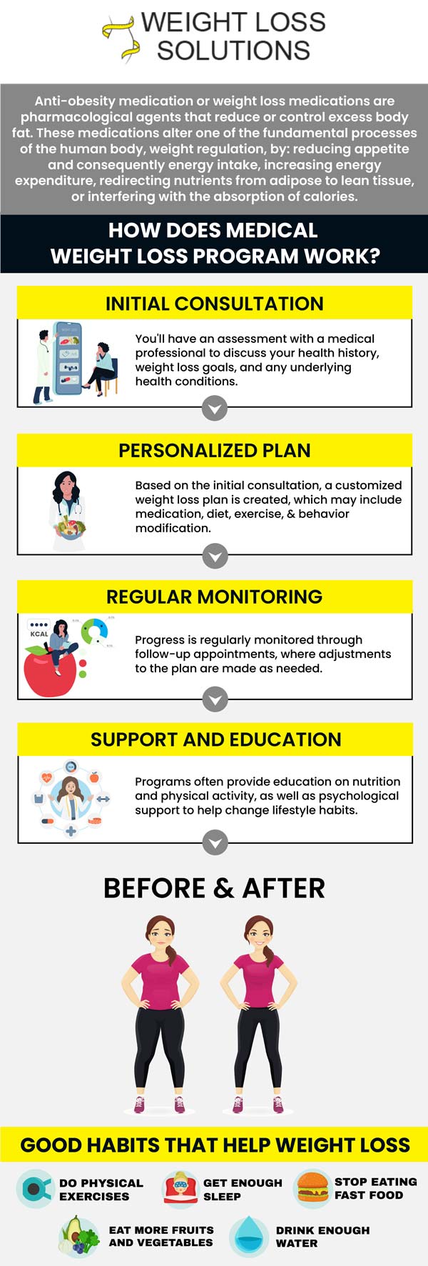 4 Questions to Ask about Medical Weight Loss Clinic Near Me in Lawrenceville NJ