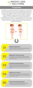 Medication, exercise, and nutrition are often combined in medically supervised weight loss programs that include GLP-1 drugs such as tirzepatide. Your unique requirements and objectives will determine the particular program which works best for you. For more information, please contact us or book an appointment online. We are conveniently located at 134 Franklin Corner Road, STE 101B, Lawrenceville, NJ, 08648.