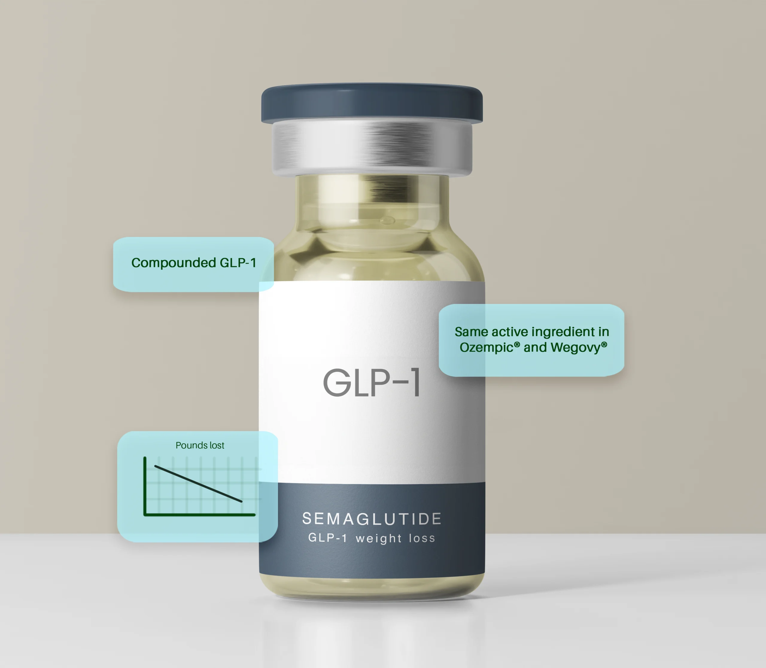GLP-1
