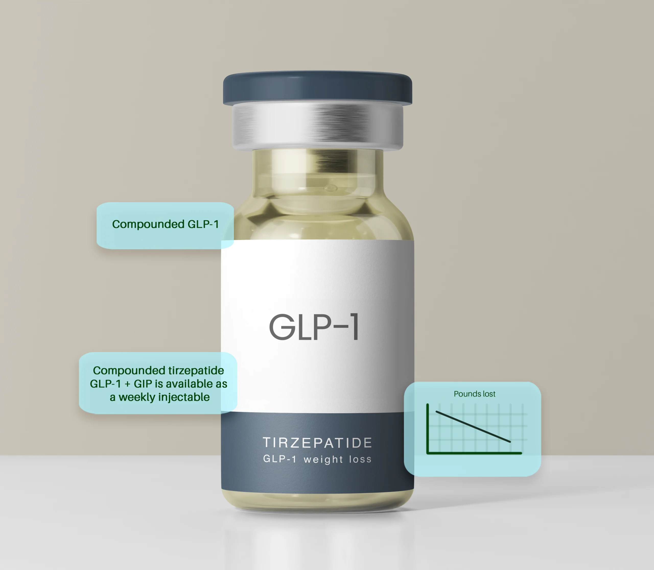 GLP-1